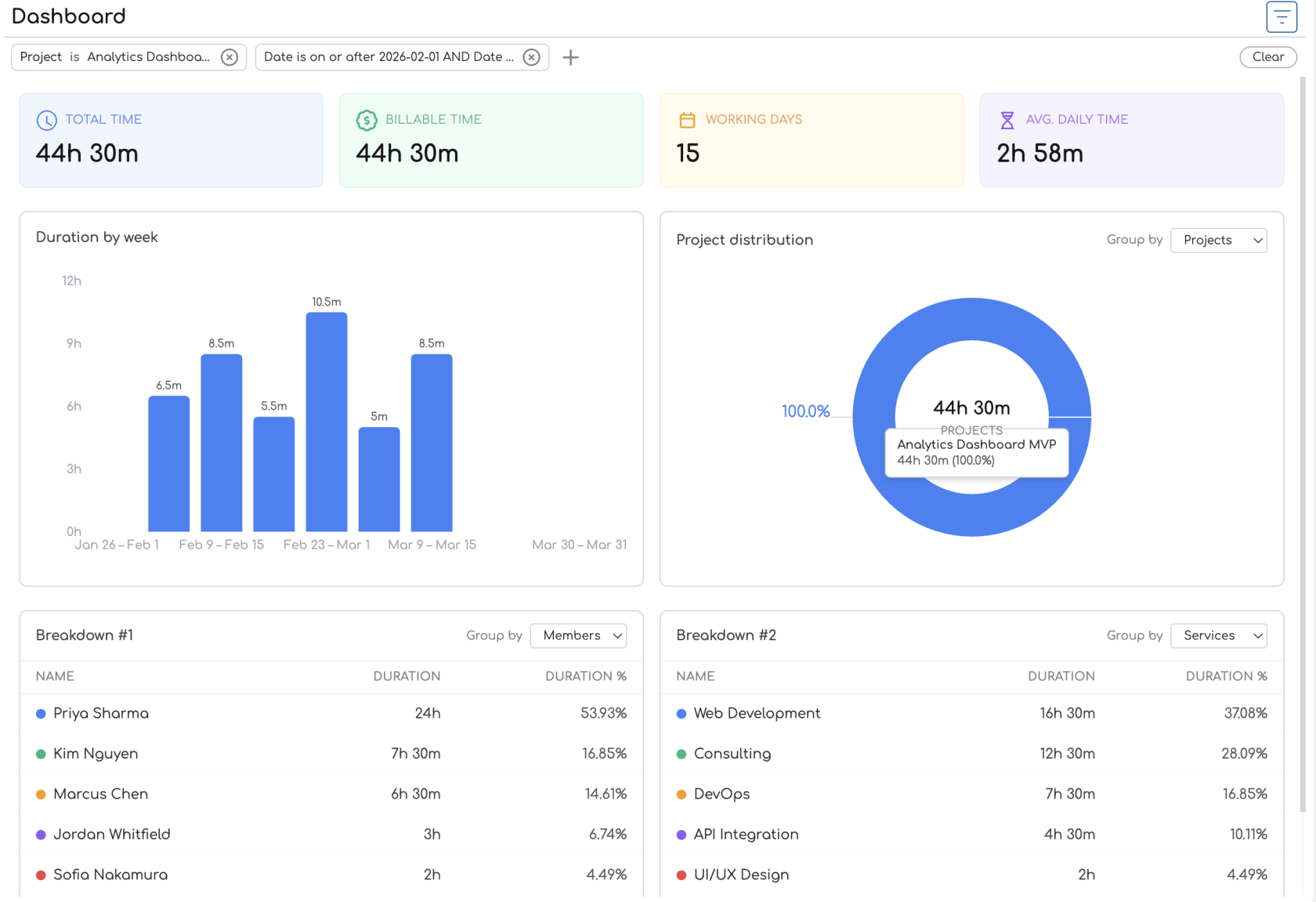 Admin - Dashboard filter.png