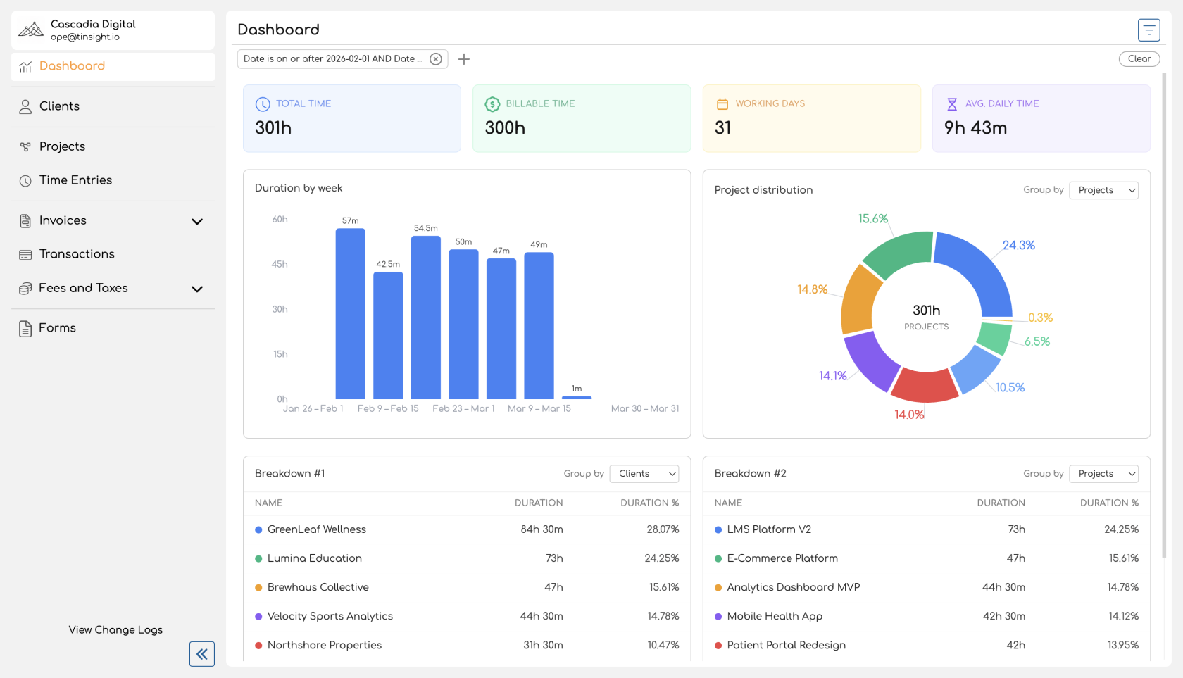 Admin - Dashboard.png